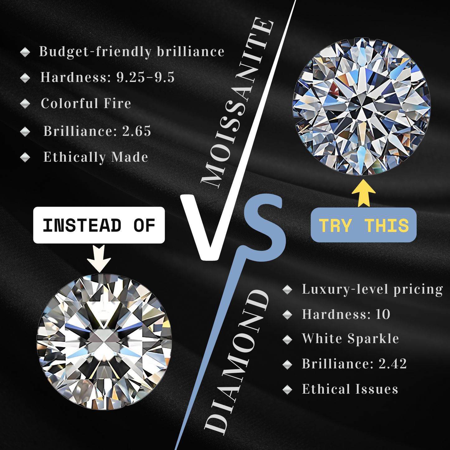 0.5 Carat Sparkling Sunflower Stud Earring - Moissanite Earrings for Women & Men