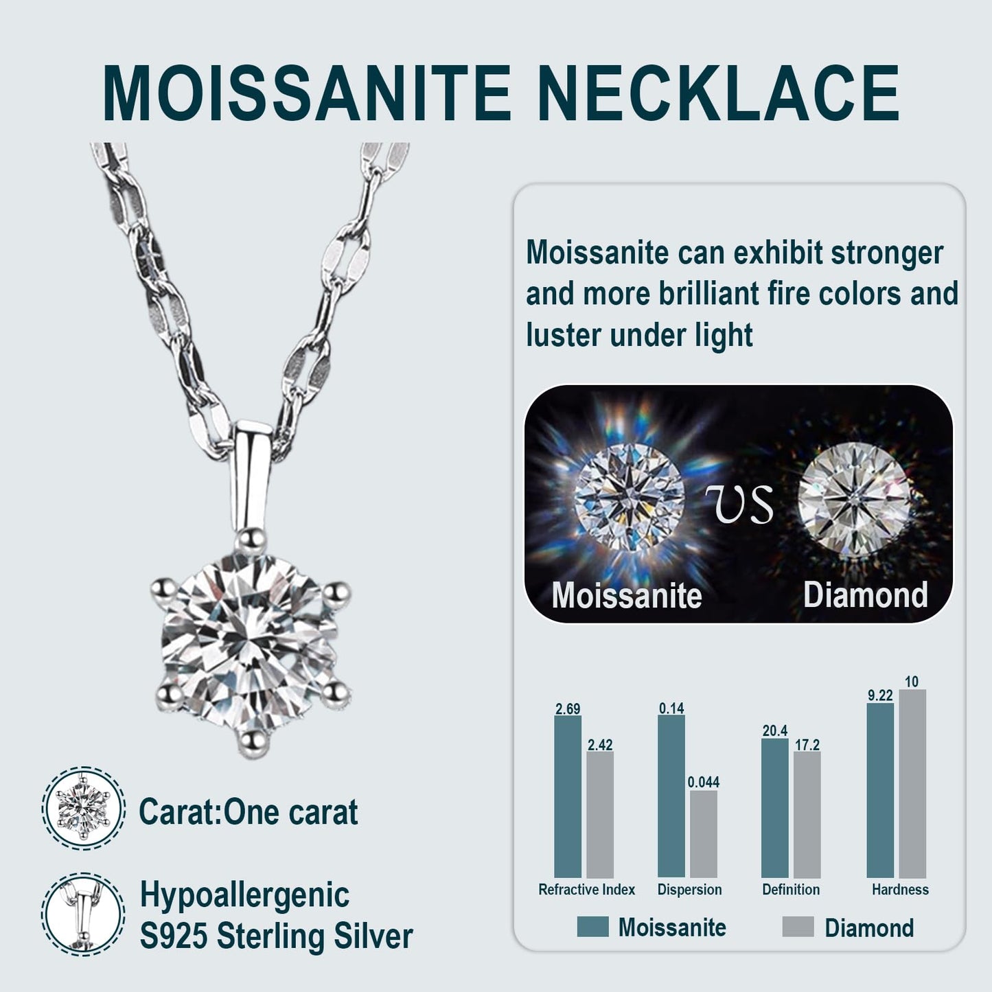 1 Carat Moissanite Pendant for women 925 Sterling Silver Hammered Chain